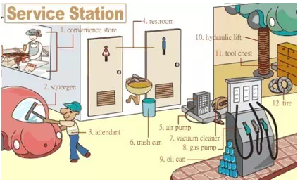 31張圖囊括所有生活常用詞!
