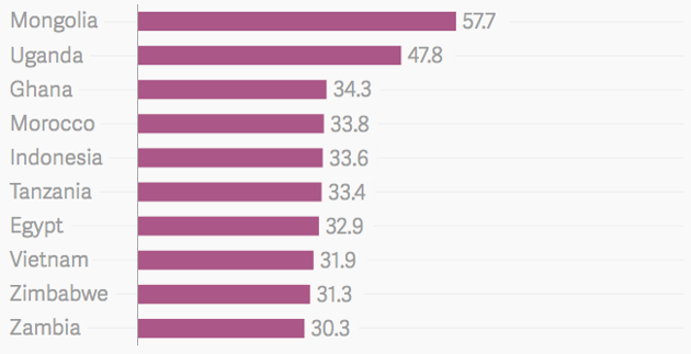 全球死亡質量排名:英國居首位