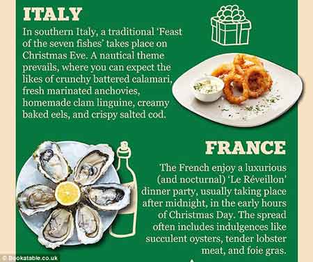 美味大不同:世界各地“圣誕大餐”一覽