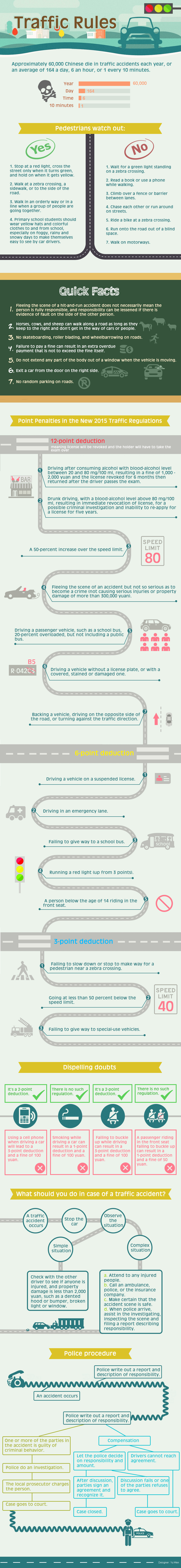 Traffic rules in China