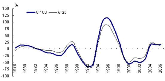 A Review of Price Fluctuations of China's Agricultural Products since Reform and Opening Up