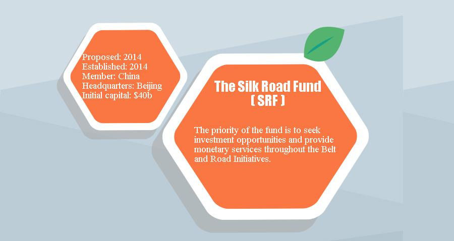 Getting to know capital pools driving Belt and Road Initiative