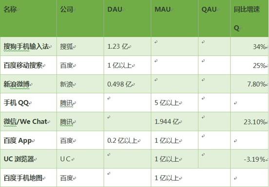 劉興亮：從百度揮軍“億活俱樂部”看移動互聯網的面子和里子之爭