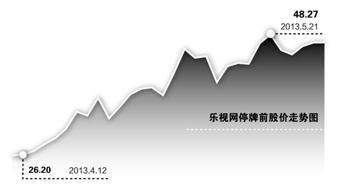樂視網(wǎng)臨停忙向證監(jiān)會交待 指夏普拆臺為絕望炒作