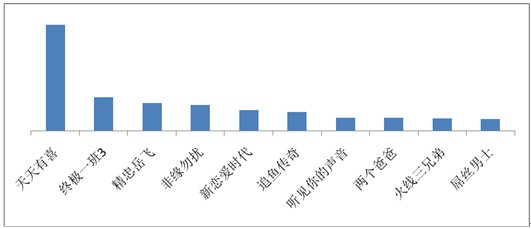 海賊王、火影仍是手機動漫用戶最愛，百度視頻手機版7月統計數據揭秘