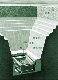 揭秘古墓中的神秘機關暗器