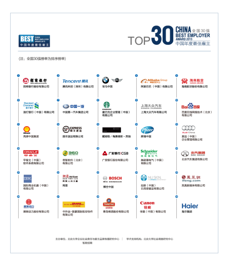 智聯招聘年度最佳雇主：深度解析2013宏觀經濟與行業變革