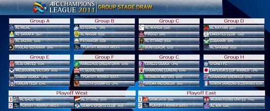 2011年亞冠聯賽抽簽：申花再遇李瑋鋒 魯津獲上簽