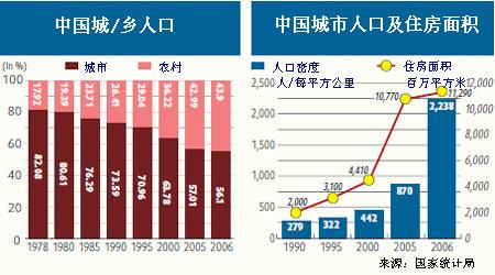 改革開放30年之生活：成長的痛苦