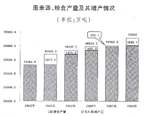 國民經濟和社會發展計劃報告、中央和地方預算報告發布