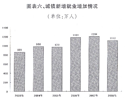 國民經濟和社會發展計劃報告、中央和地方預算報告發布