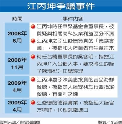 江丙坤突辭?；鶗麻L：“適當時機 揮手告別”