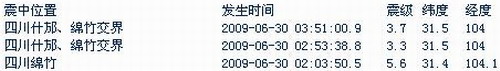 四川德陽市綿竹市發生5.6級地震 成都震感強烈